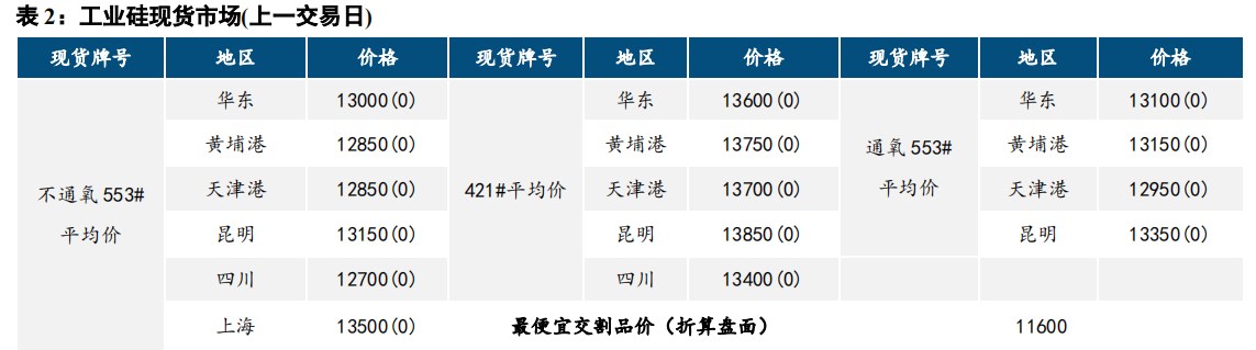 (来源：中信建投期货)