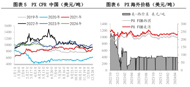 所属公司：兴证期货