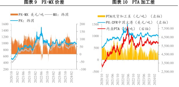 所属公司：兴证期货