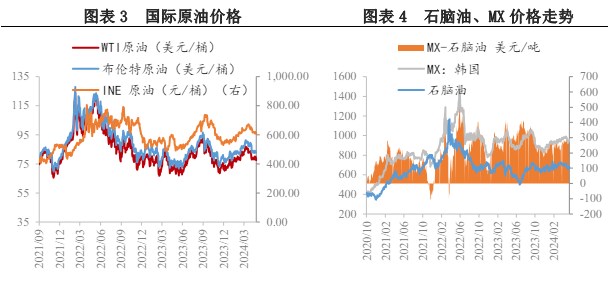 所属公司：兴证期货