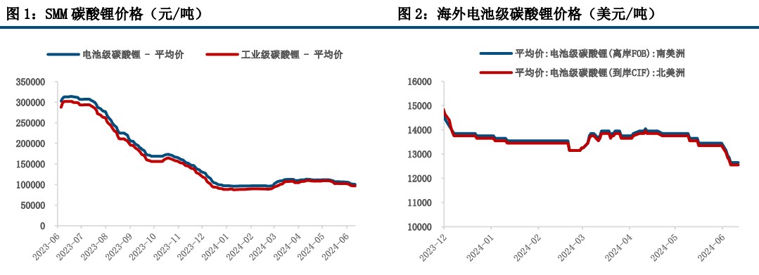 (来源：中信建投期货)