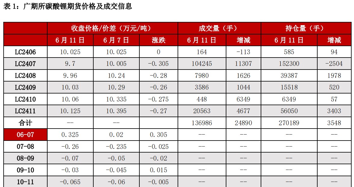 (来源：中信建投期货)