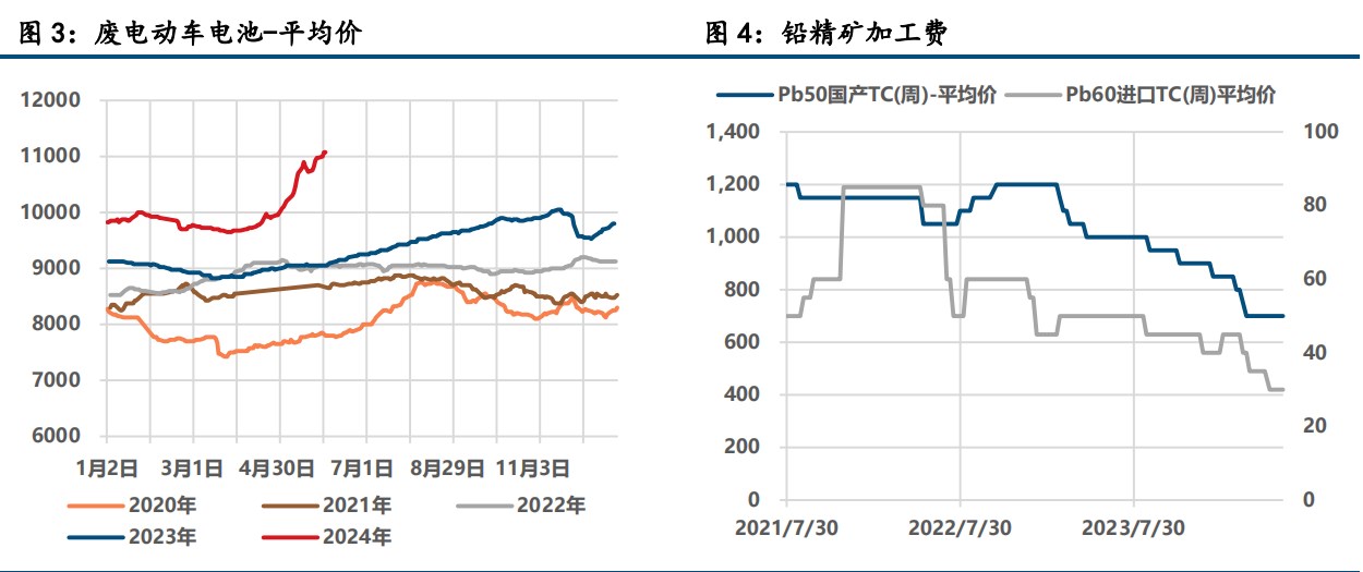 (来源：中信建投期货)