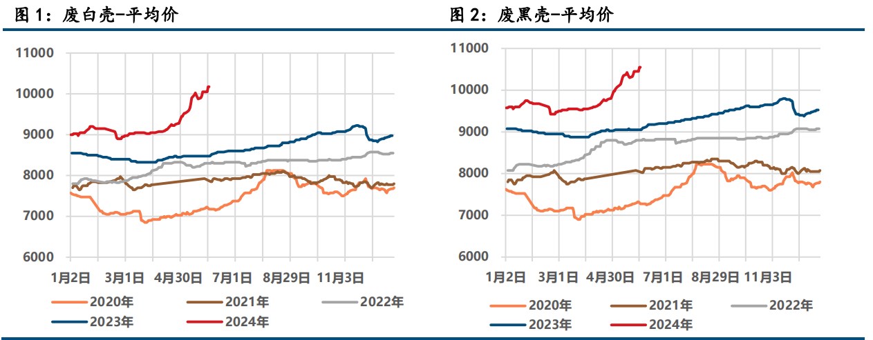 (来源：中信建投期货)