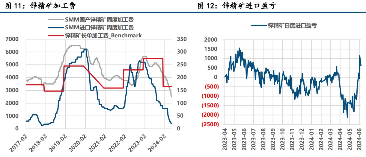 (来源：中信建投期货)