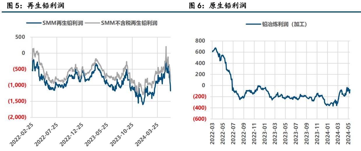 (来源：中信建投期货)