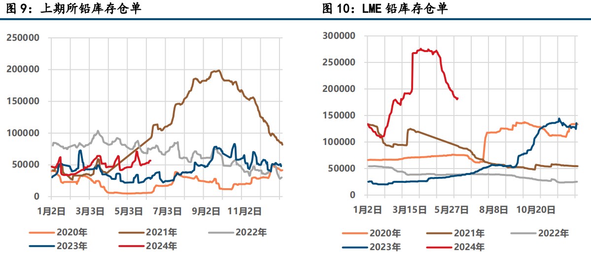 (来源：中信建投期货)