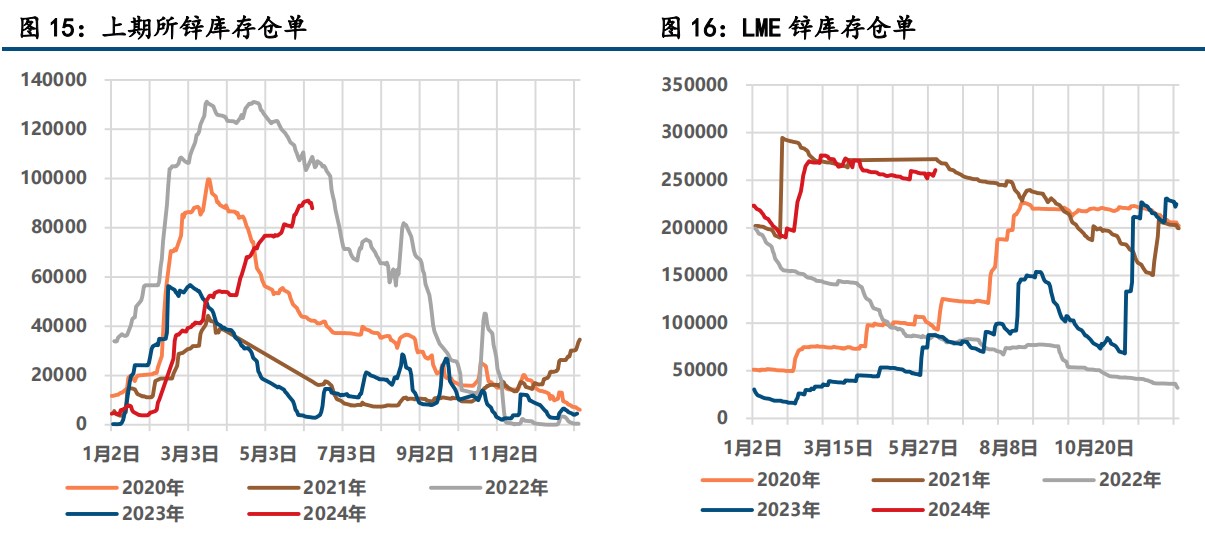 (来源：中信建投期货)