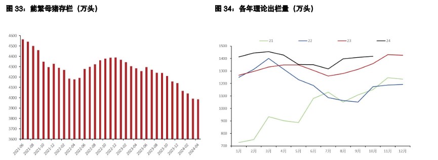 关联品种生猪所属公司：五矿期货