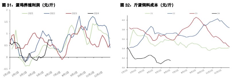 关联品种生猪所属公司：五矿期货