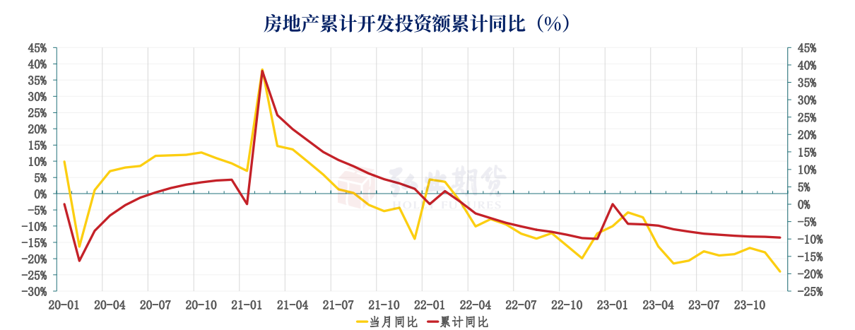 关联品种焦炭所属公司：弘业期货