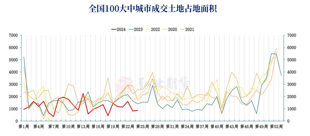 关联品种焦炭所属公司：弘业期货