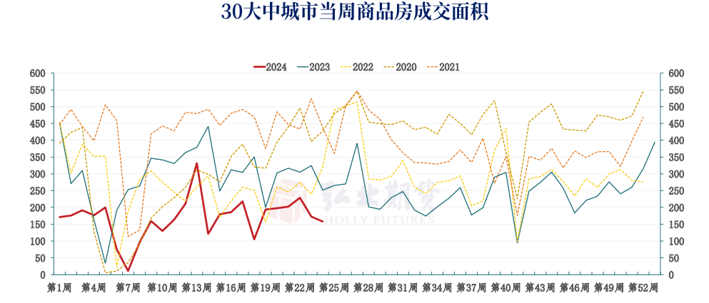 关联品种焦炭所属公司：弘业期货