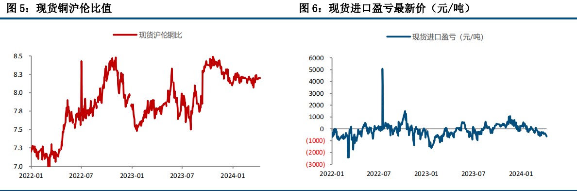 (来源：中信建投期货)