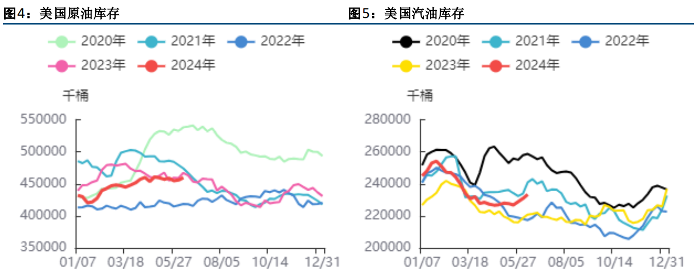 关联品种原油所属公司：方正中期期货