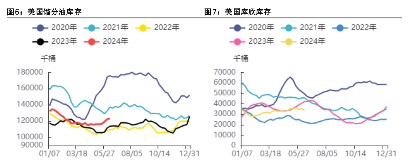 关联品种原油所属公司：方正中期期货