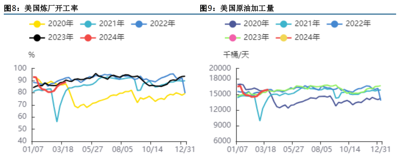 关联品种原油所属公司：方正中期期货