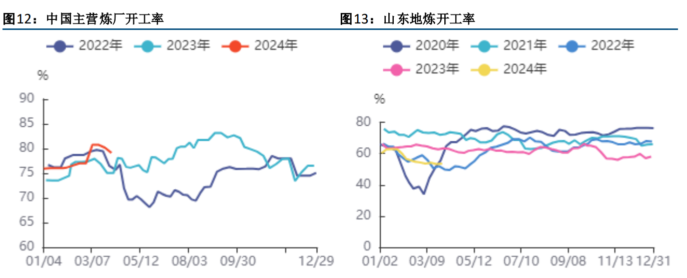 关联品种原油所属公司：方正中期期货