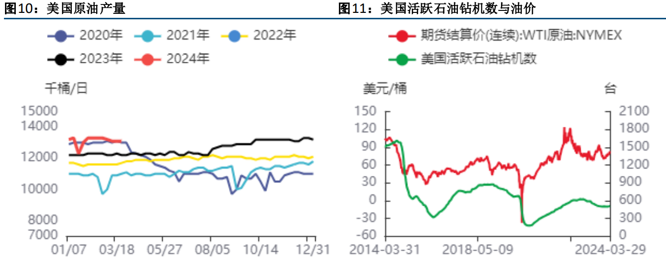 关联品种原油所属公司：方正中期期货