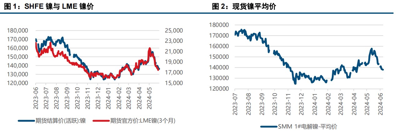 (来源：中信建投期货)