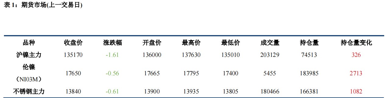 (来源：中信建投期货)