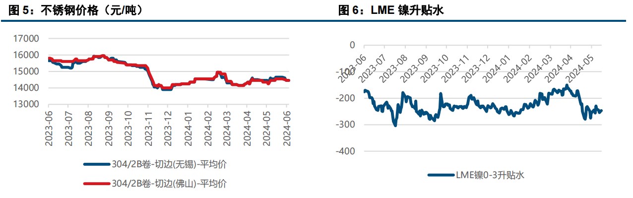 (来源：中信建投期货)