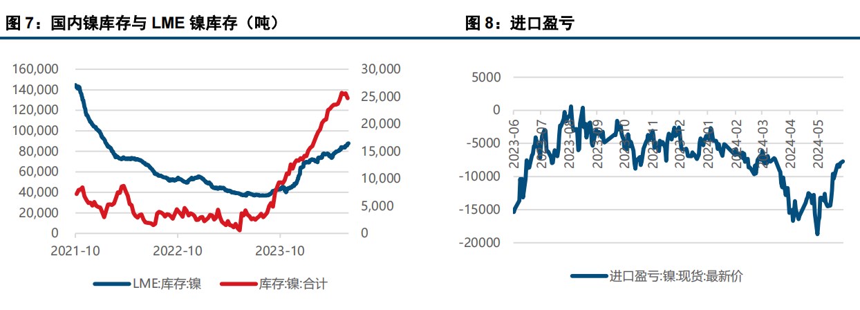 (来源：中信建投期货)