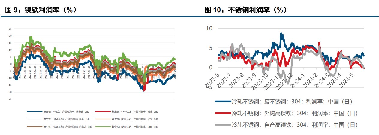 (来源：中信建投期货)