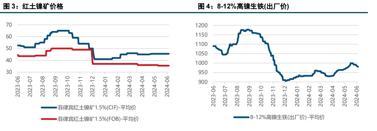 (来源：中信建投期货)