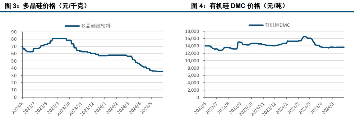 (来源：中信建投期货)