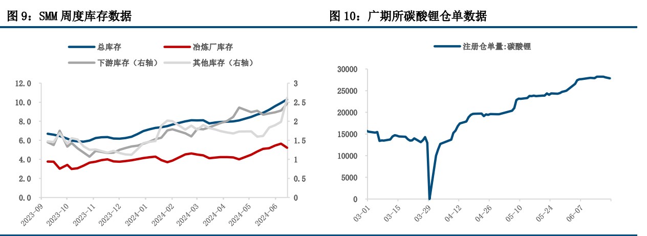 (来源：中信建投期货)