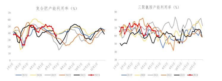 关联品种尿素所属公司：冠通期货