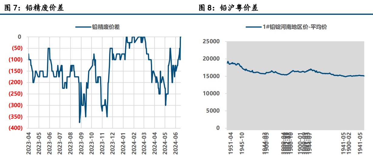 关联品种沪铅沪锌所属公司：中信建投期货