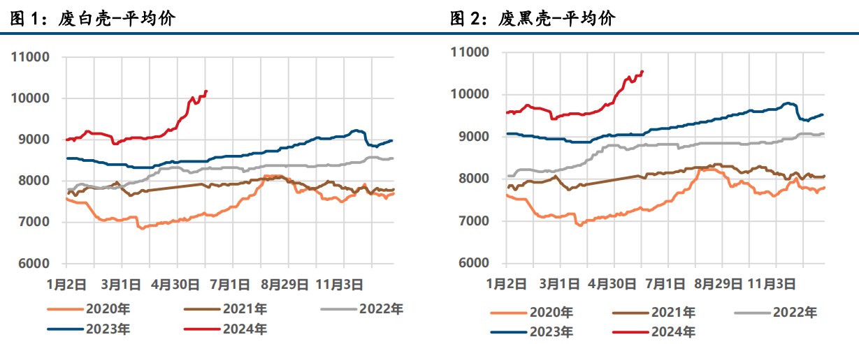 关联品种沪铅沪锌所属公司：中信建投期货