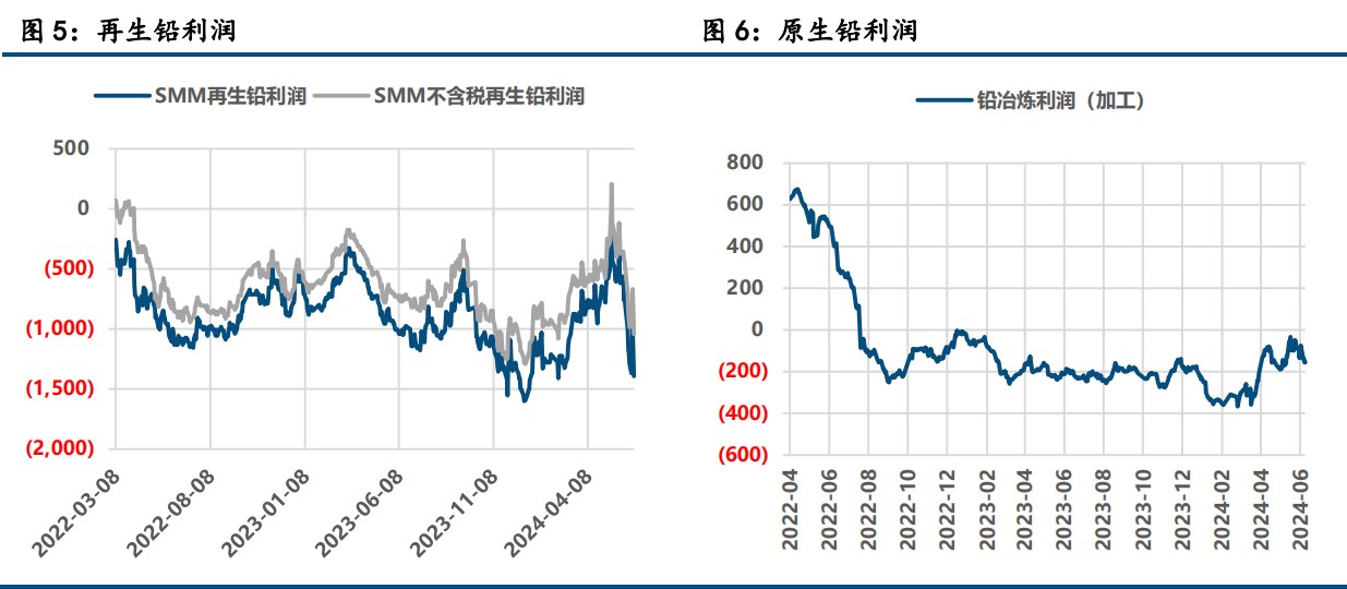 关联品种沪铅沪锌所属公司：中信建投期货