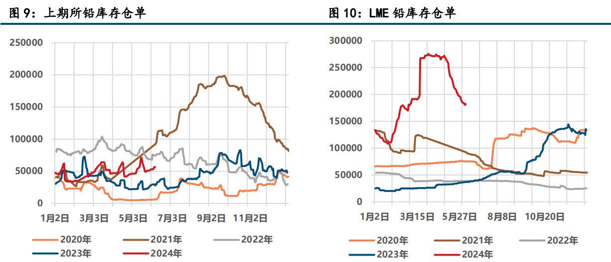 关联品种沪铅沪锌所属公司：中信建投期货