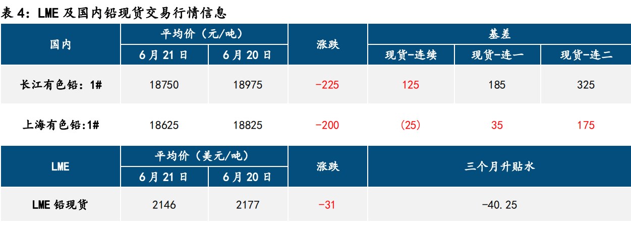 关联品种沪铅沪锌所属公司：中信建投期货