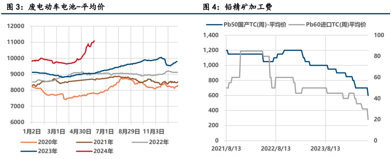 关联品种沪铅沪锌所属公司：中信建投期货