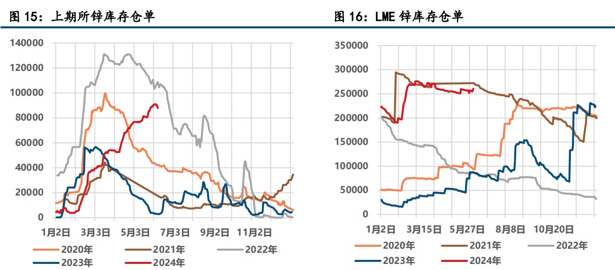 关联品种沪铅沪锌所属公司：中信建投期货