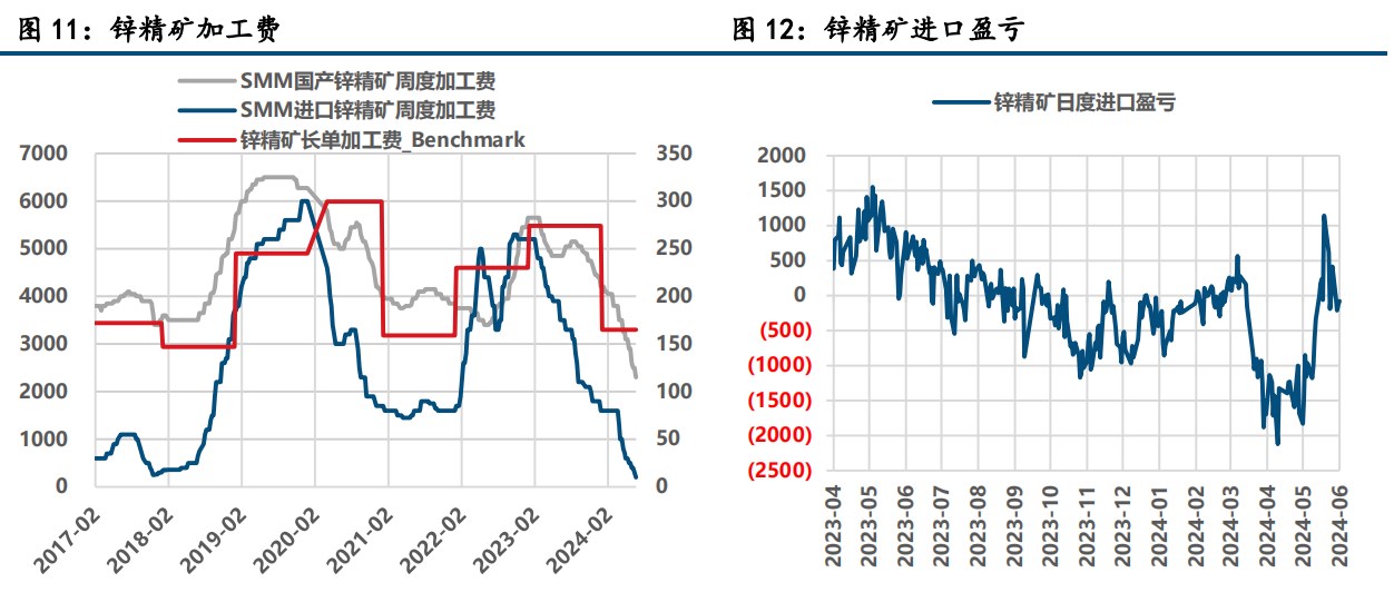 关联品种沪铅沪锌所属公司：中信建投期货