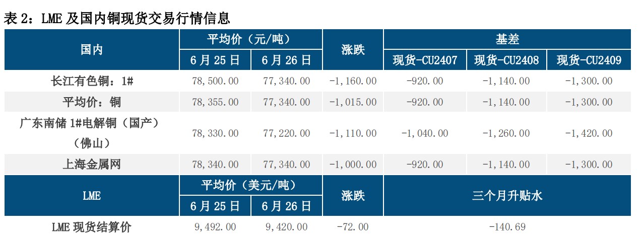 (来源：中信建投期货)