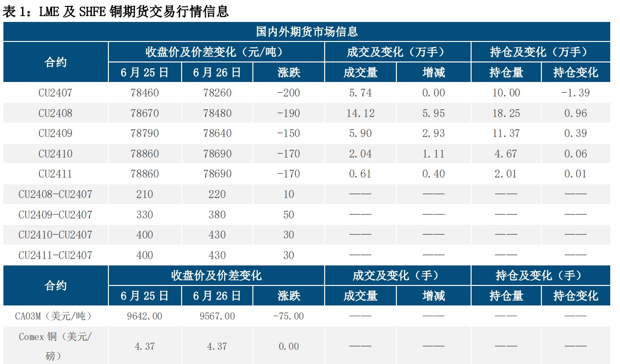 (来源：中信建投期货)