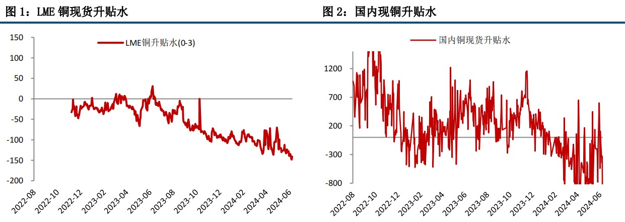 (来源：中信建投期货)