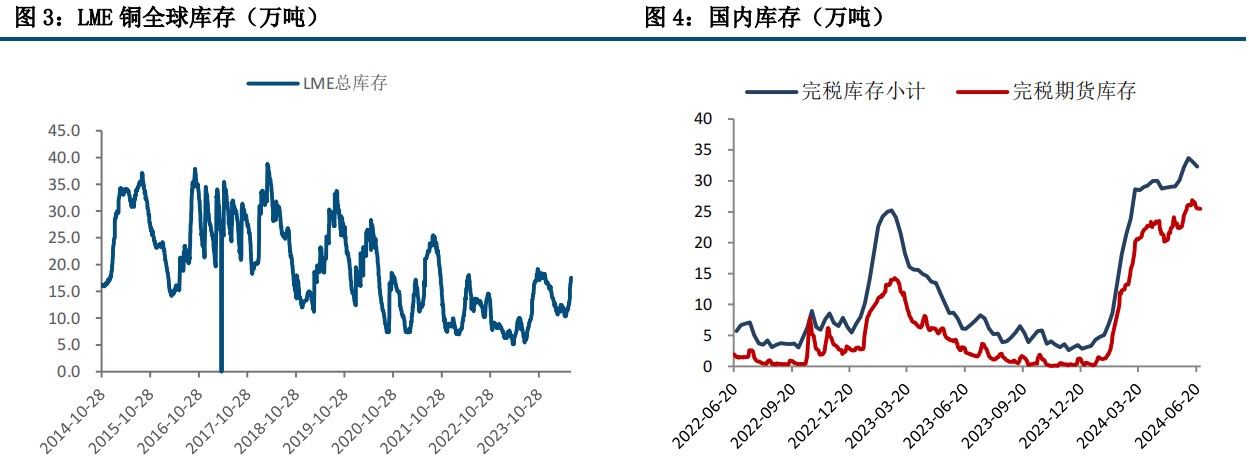 (来源：中信建投期货)