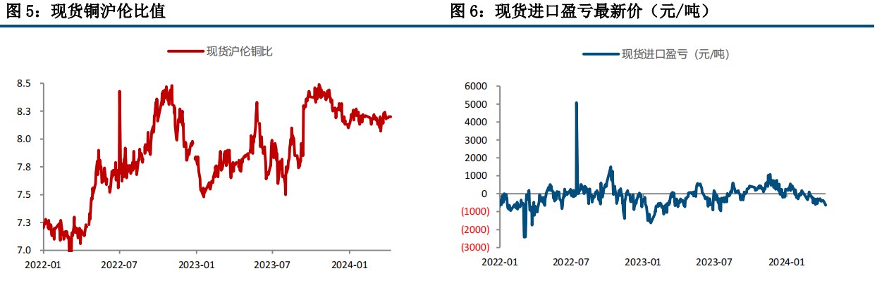 (来源：中信建投期货)