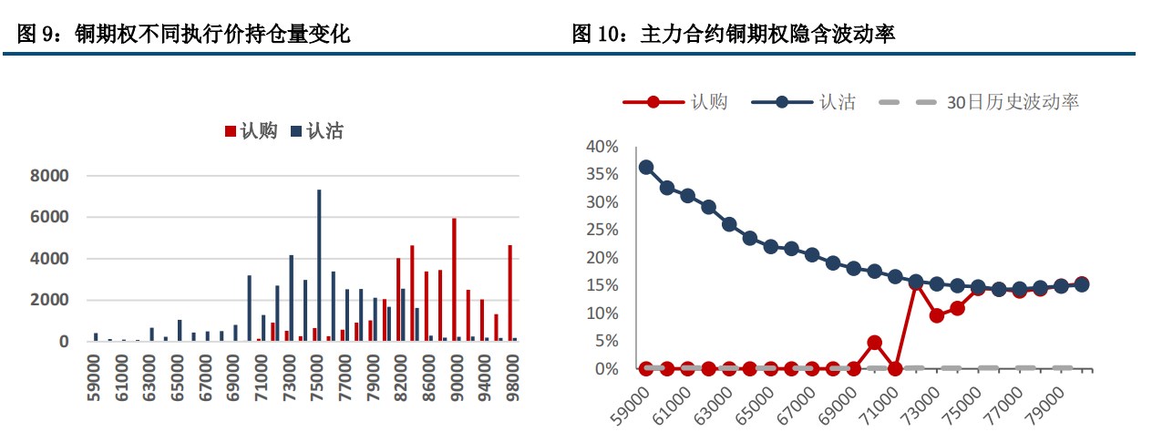 (来源：中信建投期货)