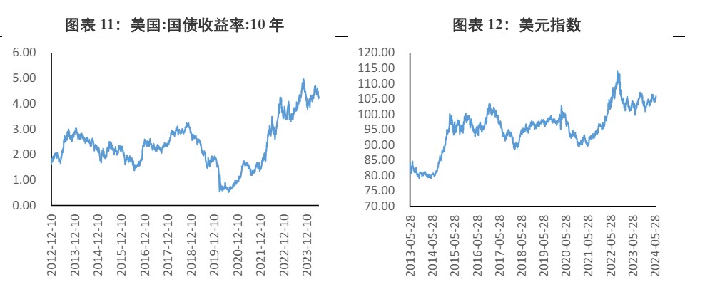 关联品种沪银沪金所属公司：兴证期货