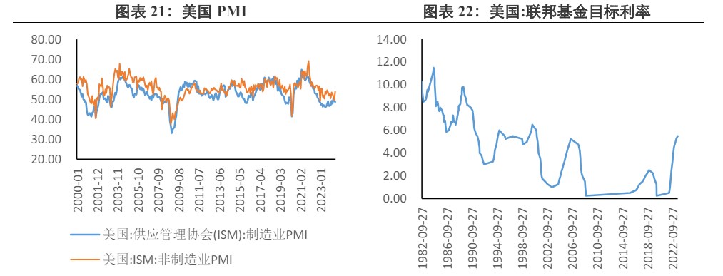 关联品种沪银沪金所属公司：兴证期货