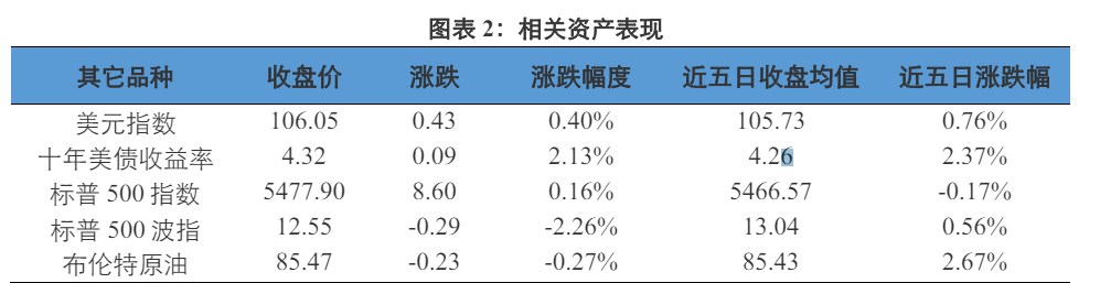 关联品种沪银沪金所属公司：兴证期货