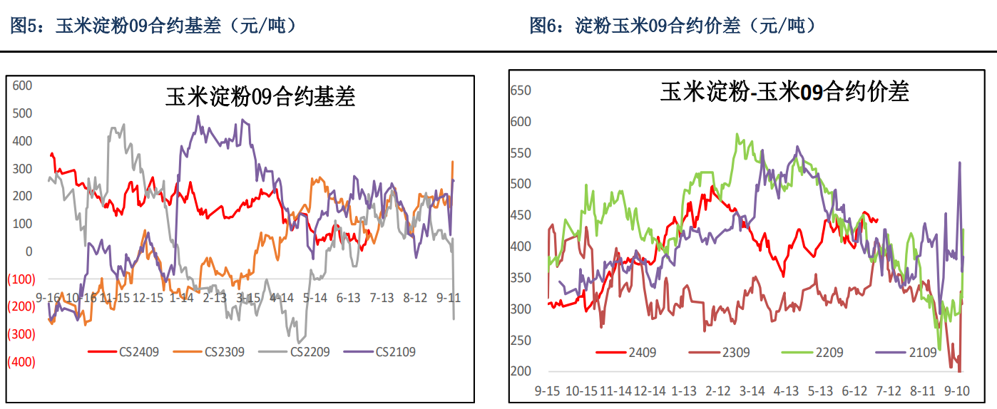 关联品种玉米所属公司：银河期货